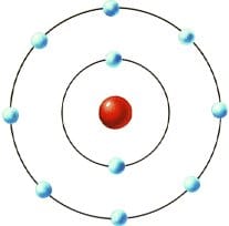 Het atoommodel van Bohr